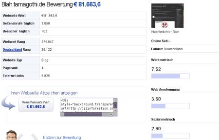 Das Blahblog ist also 81.663,60 Euro wert...