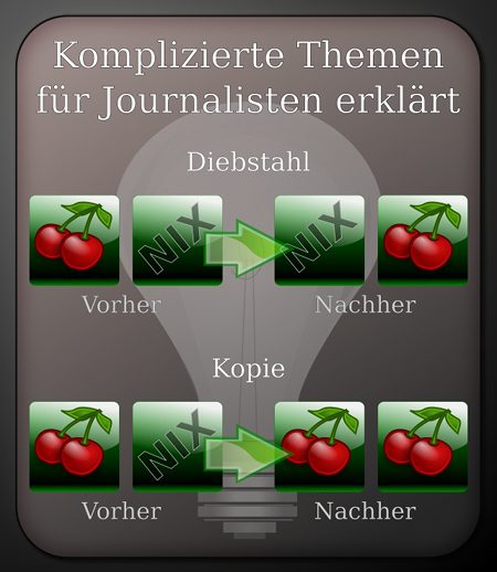 Komplizierte Themen für Journalisten erklärt: Diebstahl oder Kopie