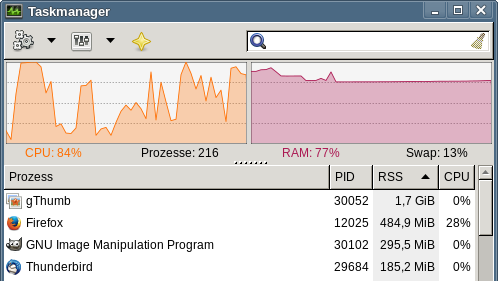 Screenshot des Xfce-Taskmanagers, die Tasks sind absteigend nach Speichernutzung sortiert, gThumb steht mit 1,7 GiB ganz oben, eine Menge Speicher ist ausgelagert, das System ist getrashed.