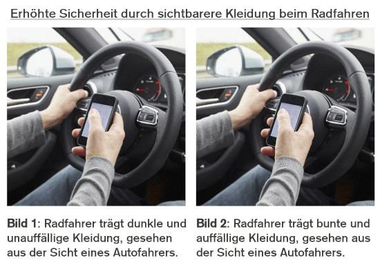 Erhöhte Sicherheit durch sichtbarere Kleidung beim Radfahren -- Bild 1: Radfahrer trägt dunkle und unauffällige Kleidung, gesehen aus der Sicht eines Autofahrers. -- Bild 2: Radfahrer trägt bunte und auffällige Kleidung, gesehen aus der Sicht eines Autofahrers. -- Die beiden Bilder sind identisch und zeigen einen Autofahrer am Steuer, der mit seinem Smartphone beschäftigt ist.